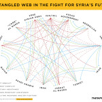 The Tangled Web in the Fight for Syria’s Future