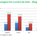 syrian-refugees-per-country-by-date